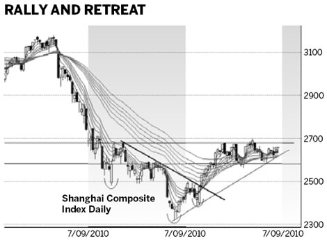 Sideways trading pattern of index expected to continue