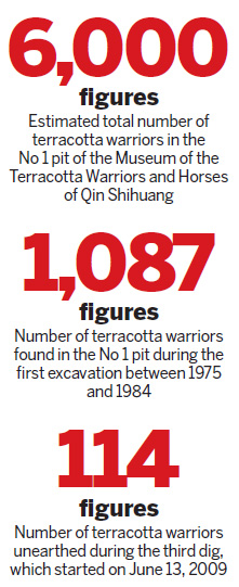 Terracotta army emerges in its true colors