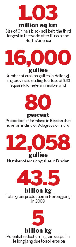 Bountiful land faces barren future