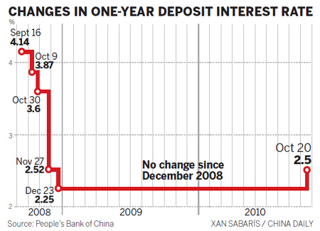 Surprise rate hike announced