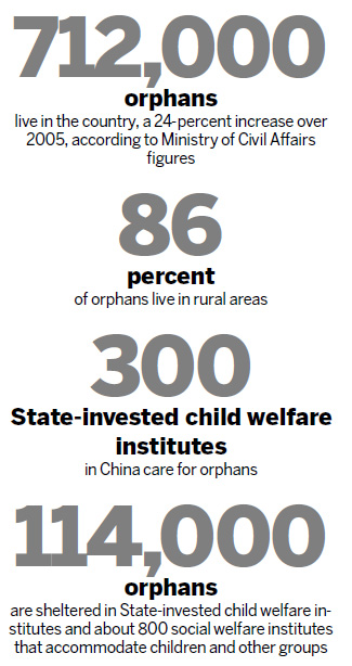 Orphans better off with families: experts