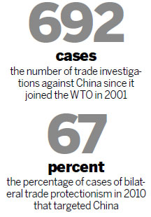 Global economic woes mire China in trade rows