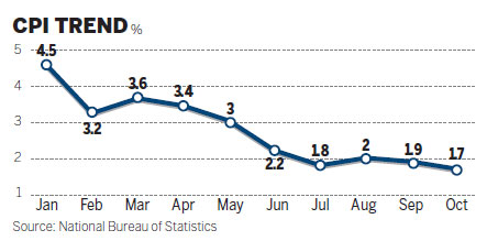 Economic growth gaining momentum