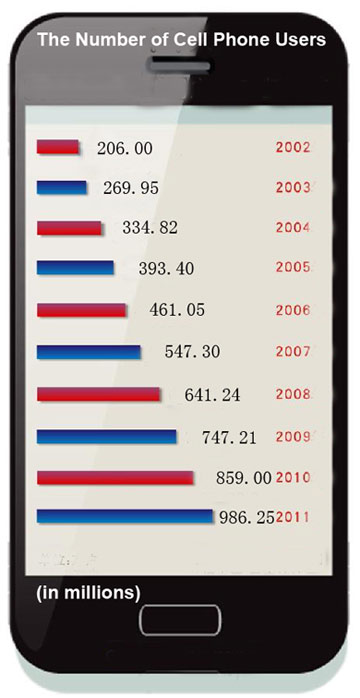 China's decade of development in numbers