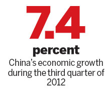 WB predicts 8.4% growth for China