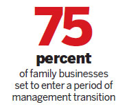 Passing down the business