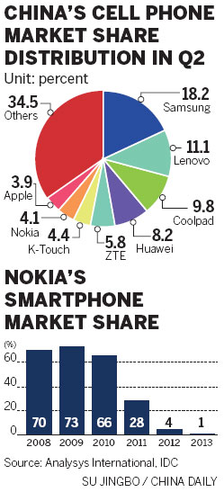 Nokia sale creates waves
