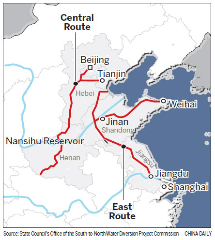Water diversion set to benefit Shandong