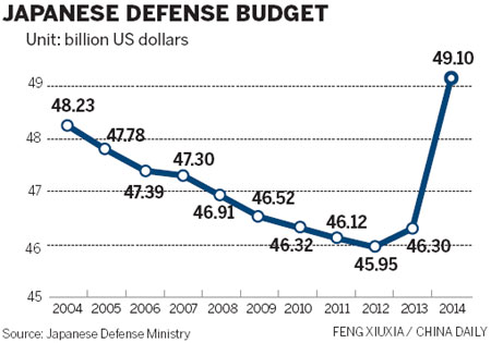 'Containing China' a Japanese strategy