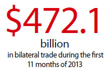 Strong China-US trade and investment links