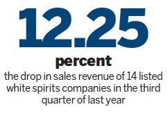 Moutai showing the right spirit in tough environment