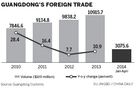 Nation ready to boost imports, official says