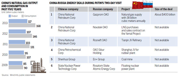 Gas deal with Russia offers longer-term security