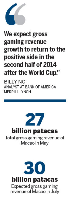 Tough luck as Macao gamblers lie low