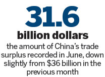 Export growth picks up in June