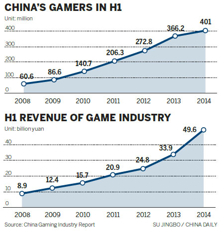 Xbox One to provide a perfect world for China's 400 million game players