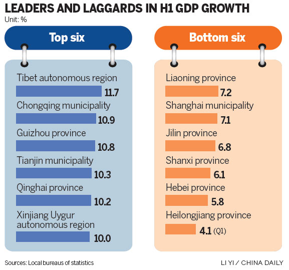 Li offers vision of revival for Northeast