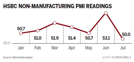 Slack property market takes toll on services