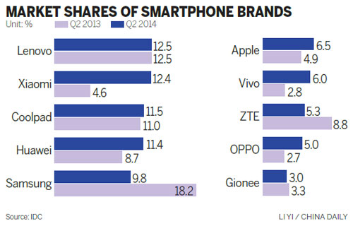 Smartphone subsidy cuts to lift local firms