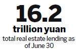 Property lending expands after prodding by PBOC