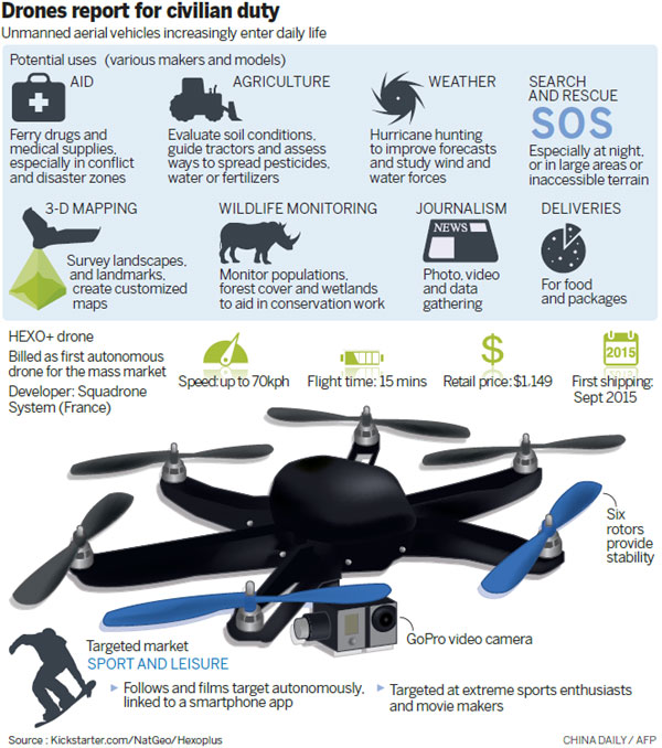 Reaching for the skies with drones