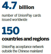 UnionPay bets big on innovation