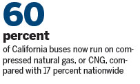 California mulls move to 'zero-emission buses'