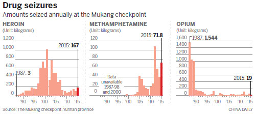 Yunnan boosts efforts to stem trafficking