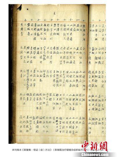 Imperial physician's manuscript valued at 200m yuan