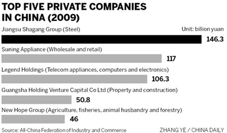 Private companies playing vital role