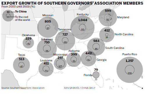US southern states woo China investment