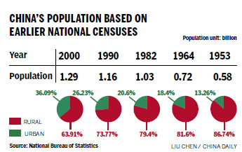 Chinese bristling at census