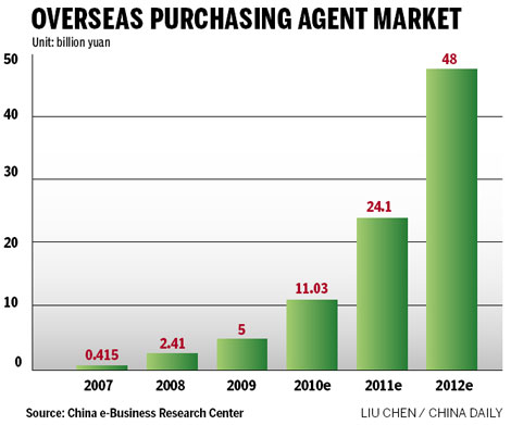 Small online importers hit by change in Customs policy