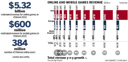 Tapping into the mobile market