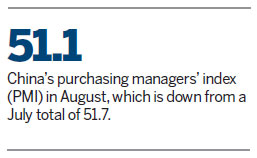 China's August PMI decreases, but slightly