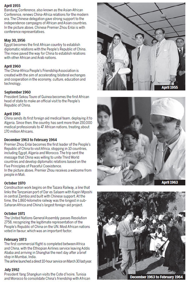 Timeline of the Sino-African relationship