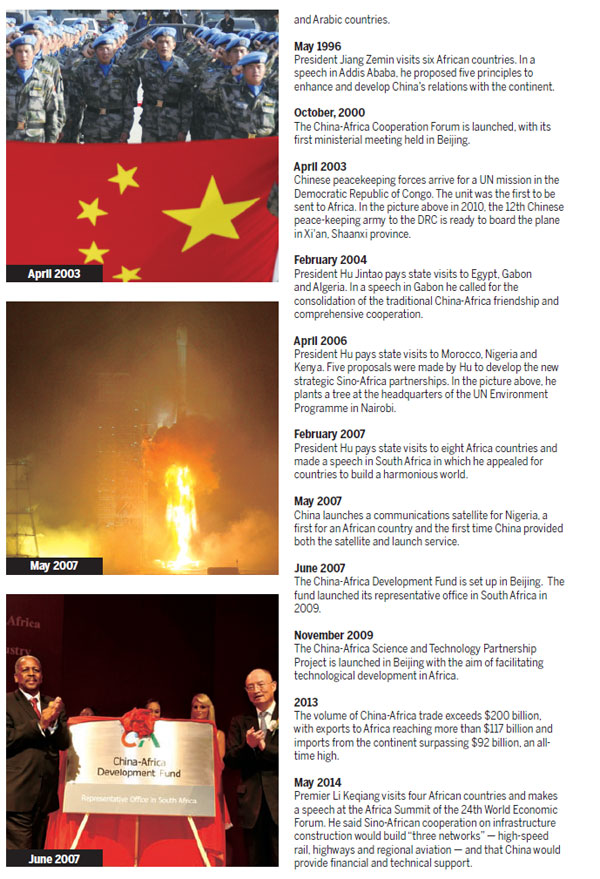 Timeline of the Sino-African relationship