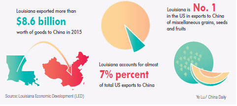 Louisiana vies to attract Chinese investment
