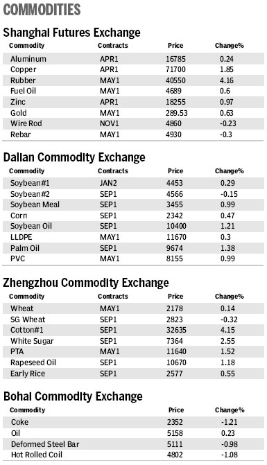 Market Roundup