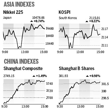 Market Roundup