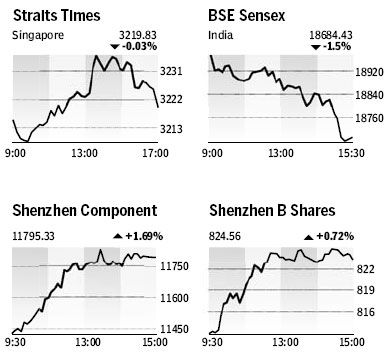 Market Roundup