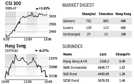 Market Roundup