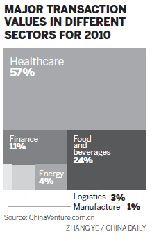 Foreign M&As given oversight