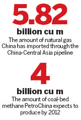 A lifeline from Central Asia