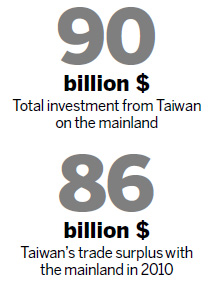 Economic reform won't damage Taiwan interests