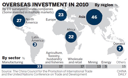 Chinese companies to boost overseas investment
