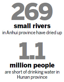 Drought shrivels lakes, rivers