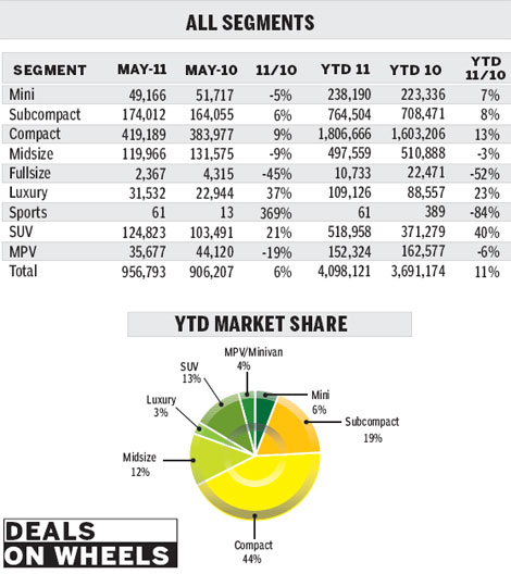 Falling sales: A convergence of challenges