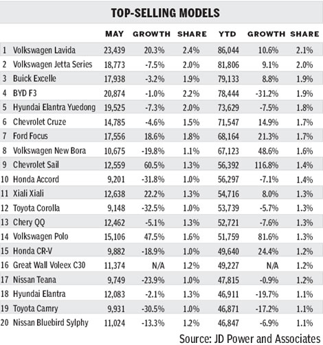 Falling sales: A convergence of challenges