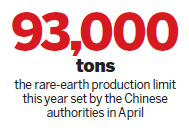 Rare-earth output to be halted